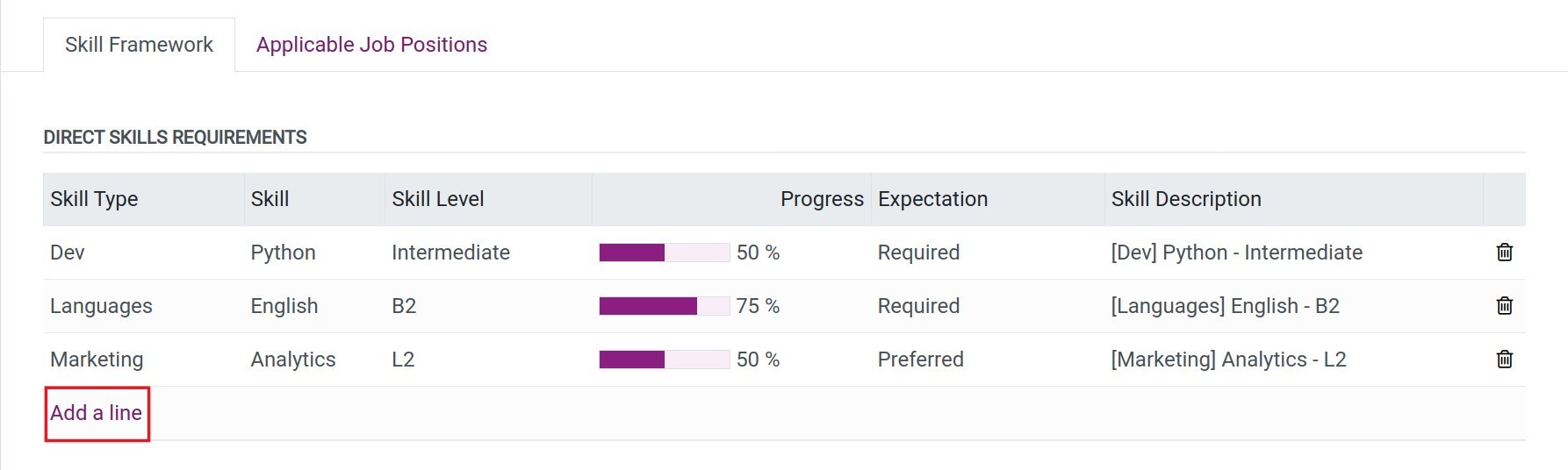 Add direct skill requirements for a staff rank