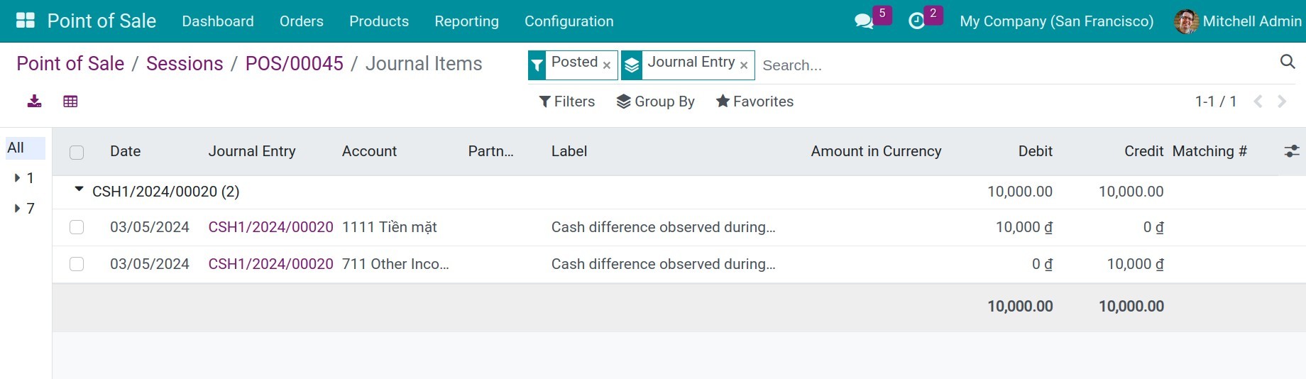 Profit/loss journal items in Viindoo PoS