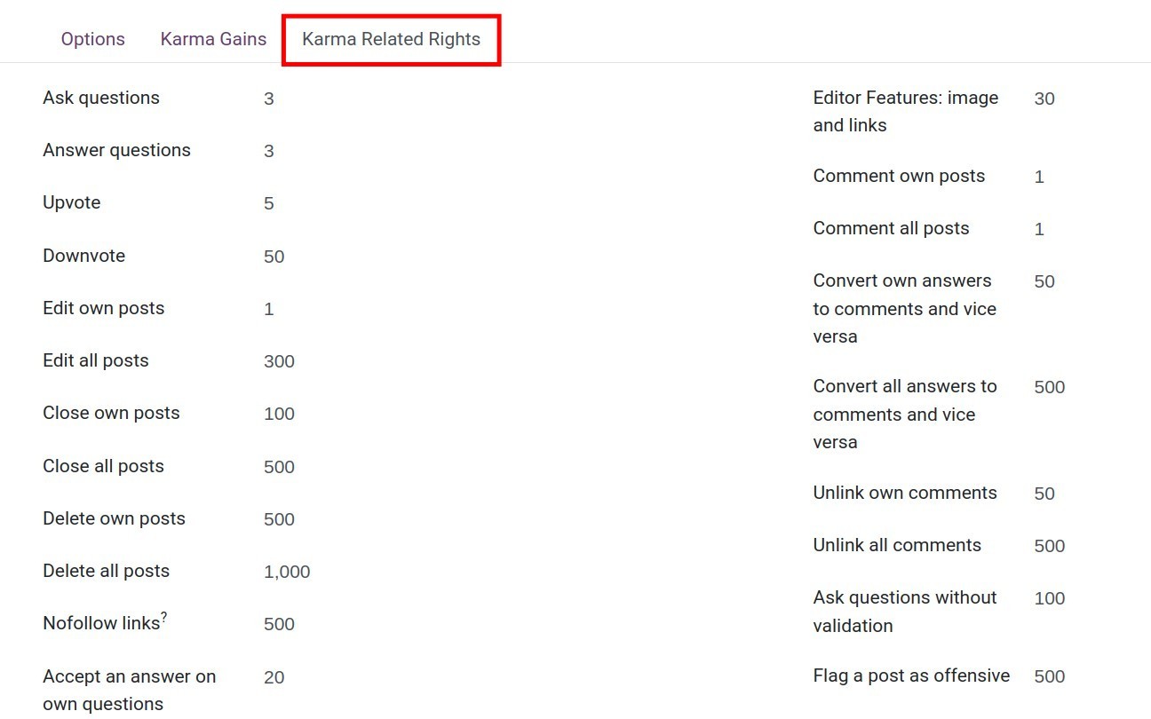 The rights related to Karma