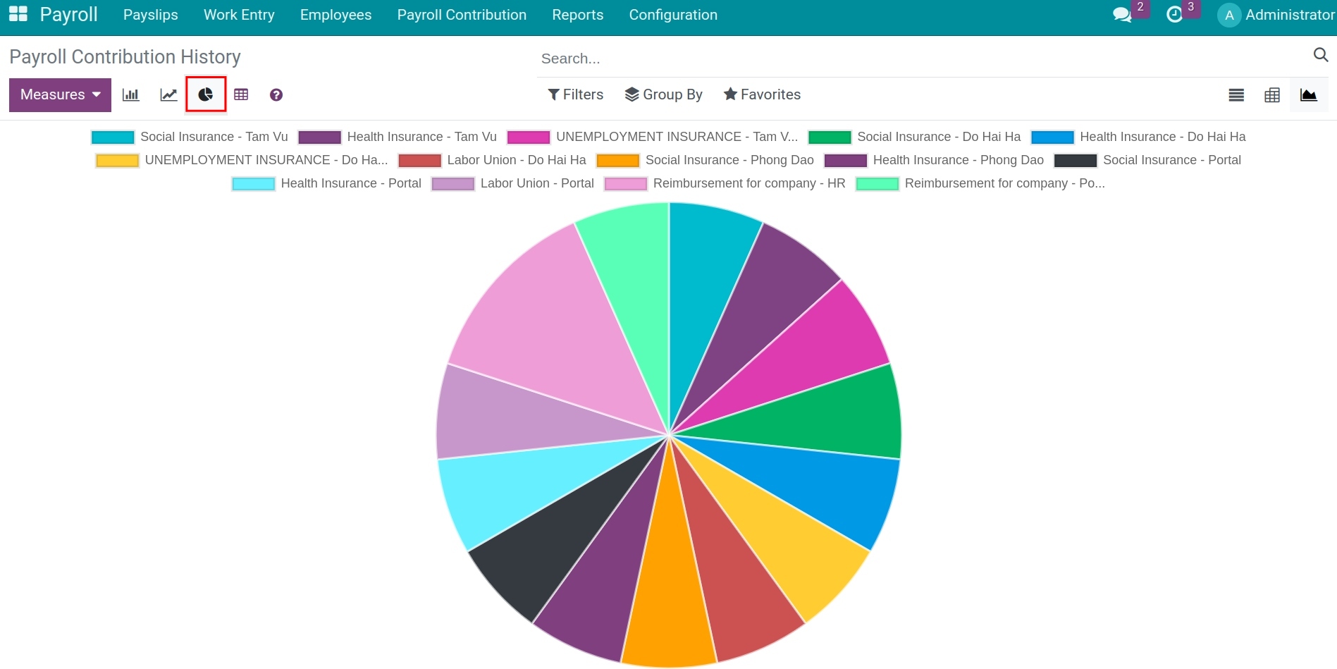 Payroll contribution history pie chart - Viindoo