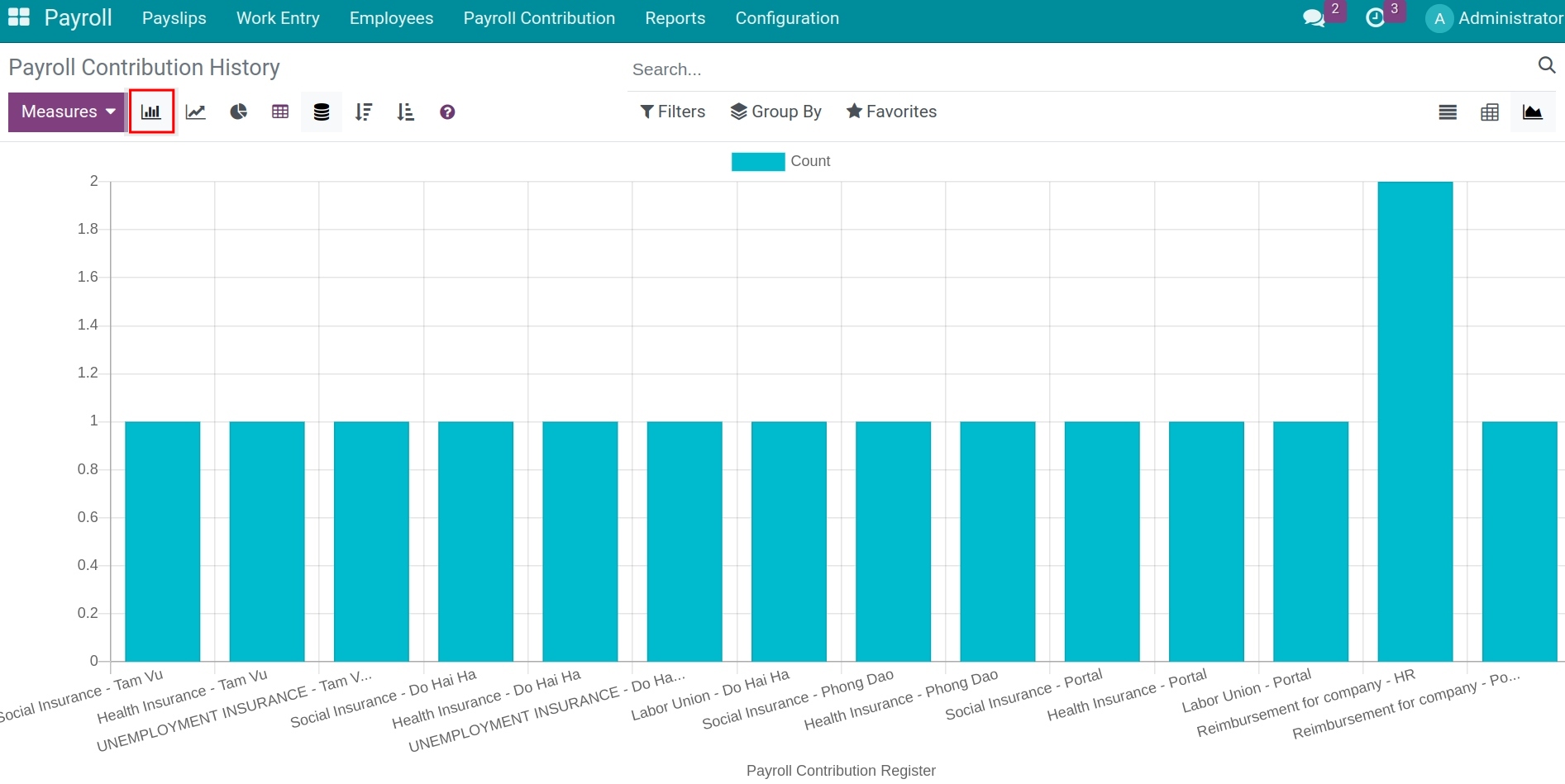 Payroll contribution history bar chart - Viindoo