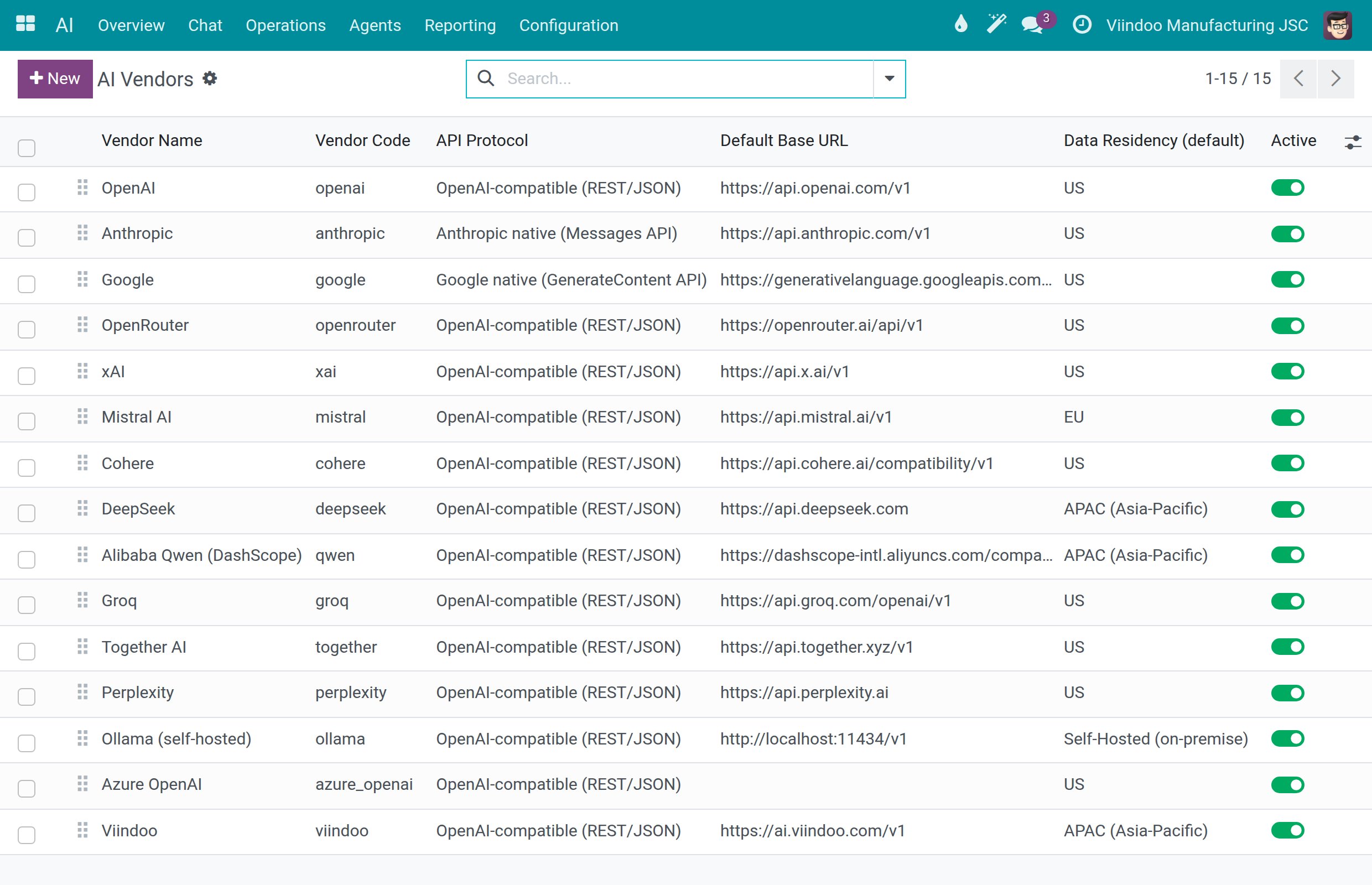 Catalogue of AI vendors with protocol, default base URL and data residency of each vendor