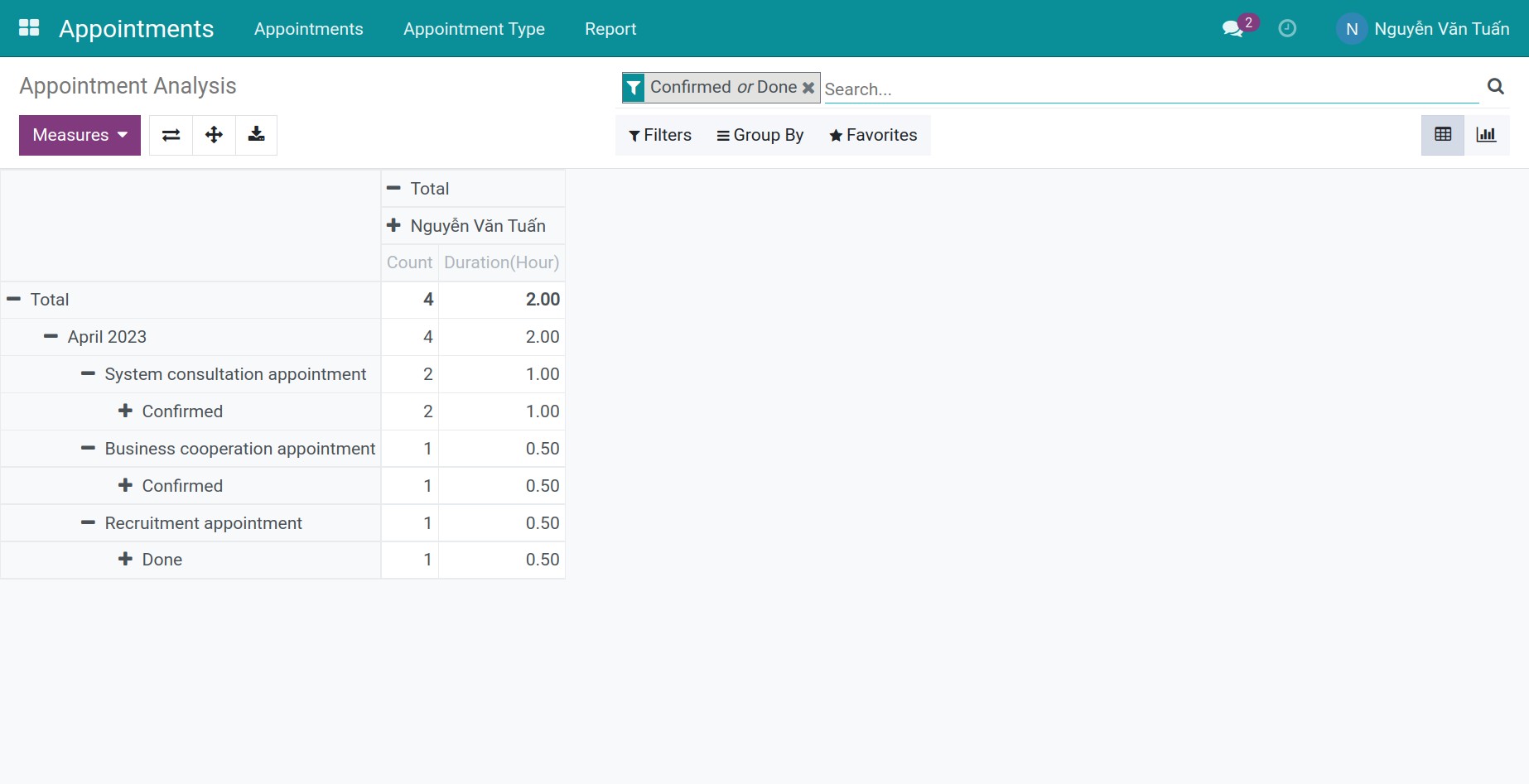Employee views appointment report