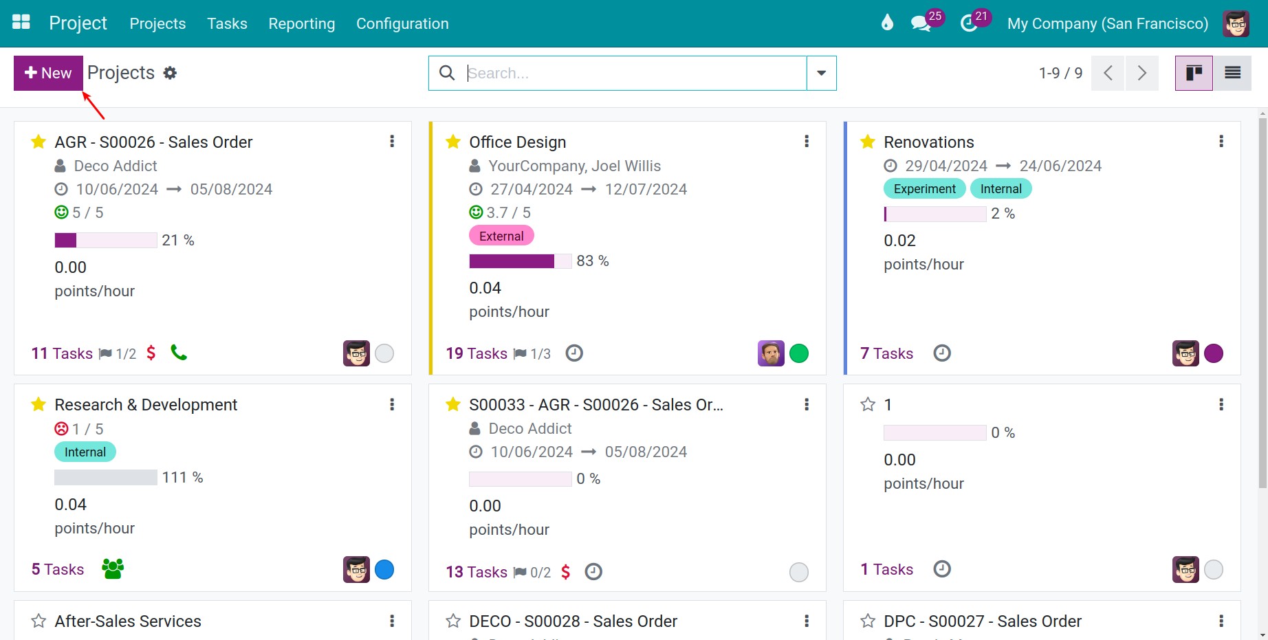 Projects overview Viindoo