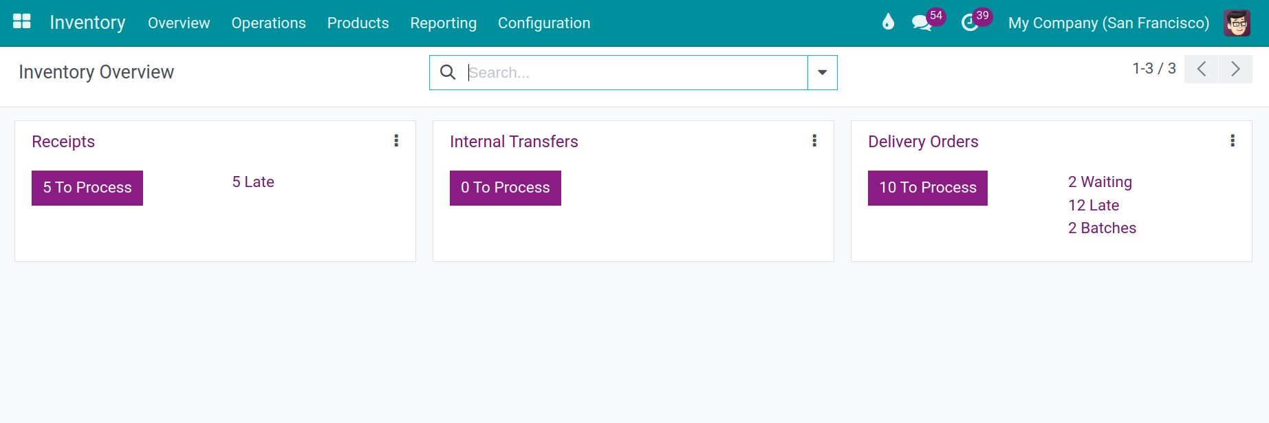 Overview interface in Viindoo Inventory app