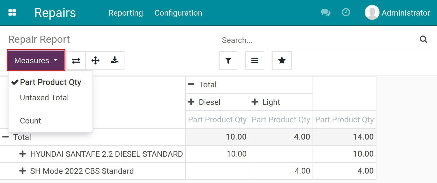 Measure’s criteria on the Pivot report