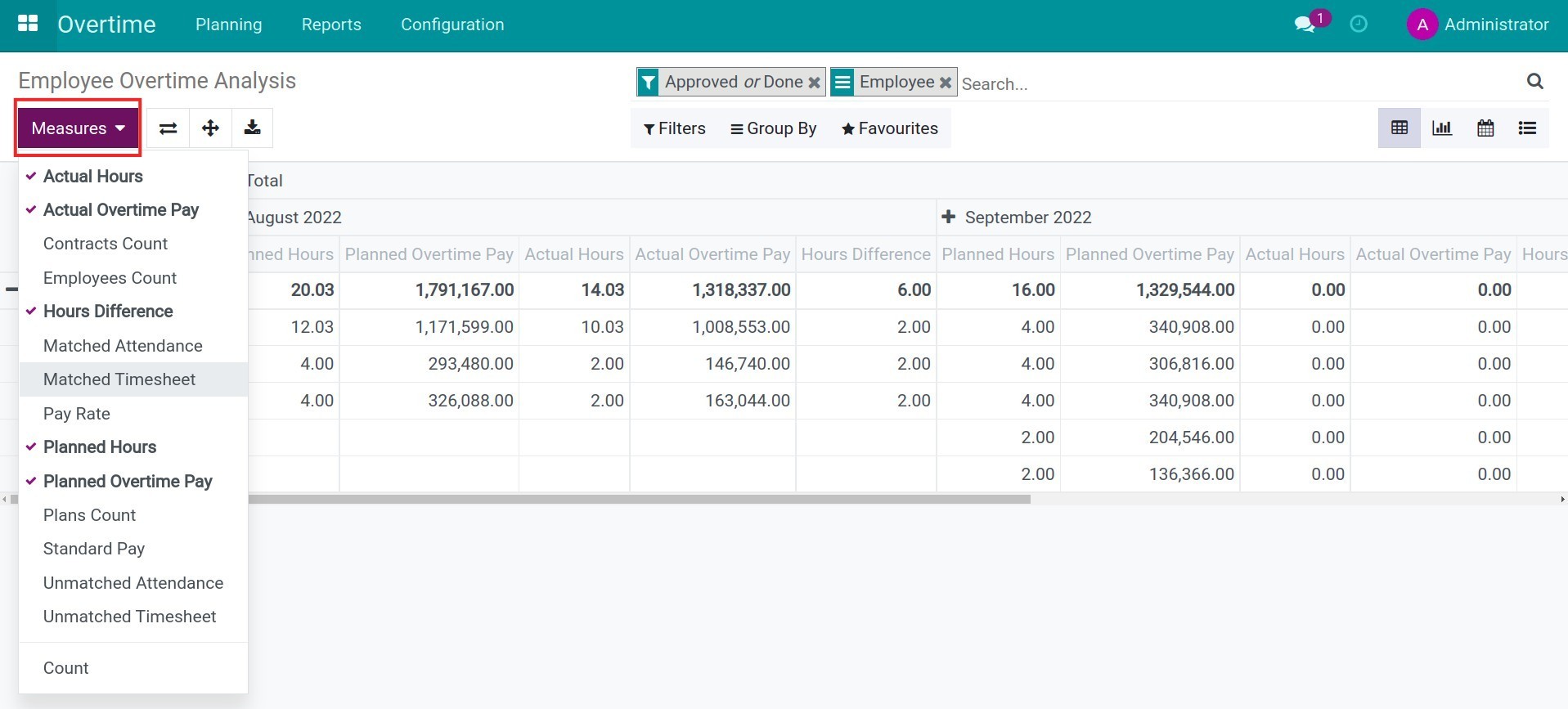 Measures on overtime pivot reports