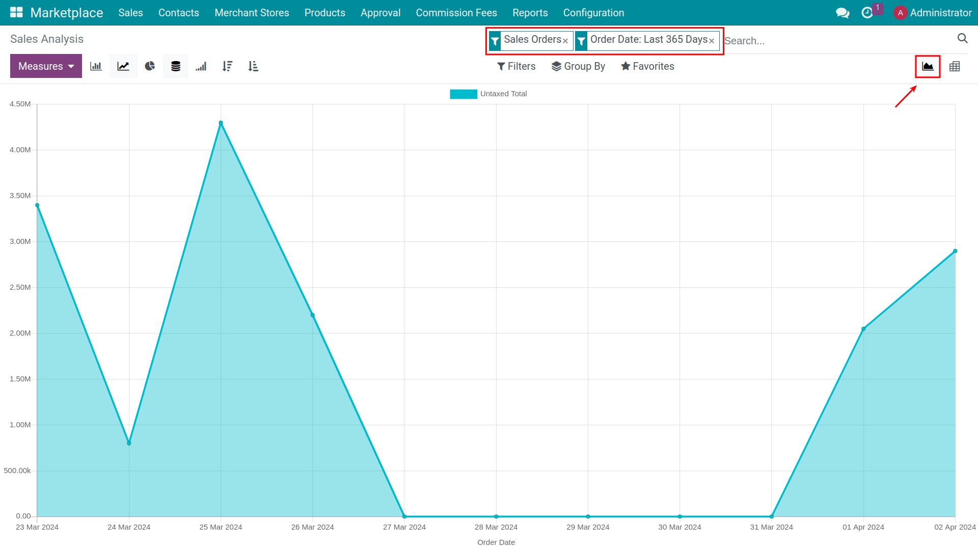 Report in the graph view