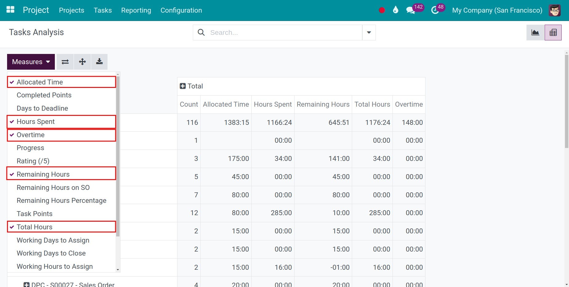 select measurement in Viindoo Project