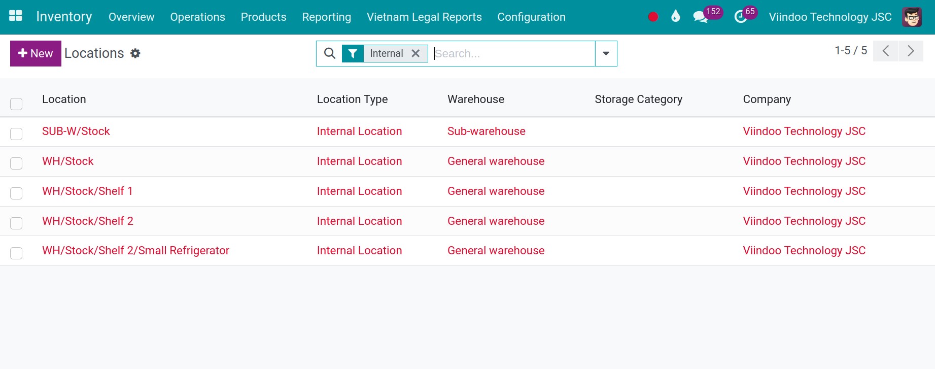Warehouse Locations Inventory Viindoo