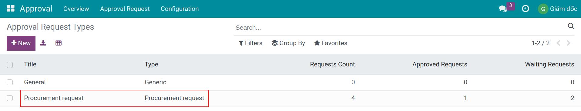 Procurement Approval Request Types