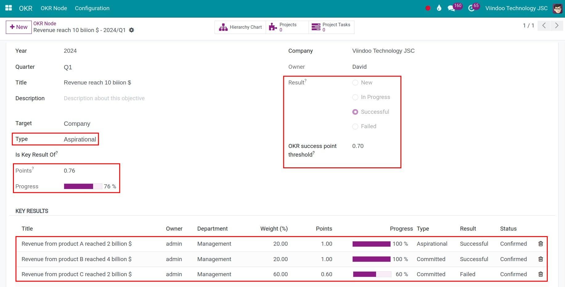 Objective types in Viindoo OKR