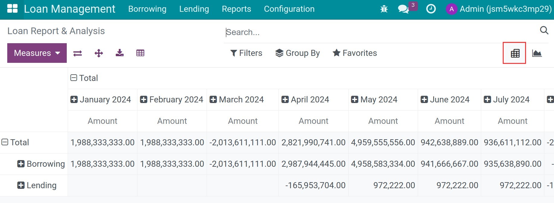 Loan Management reports in pivot
