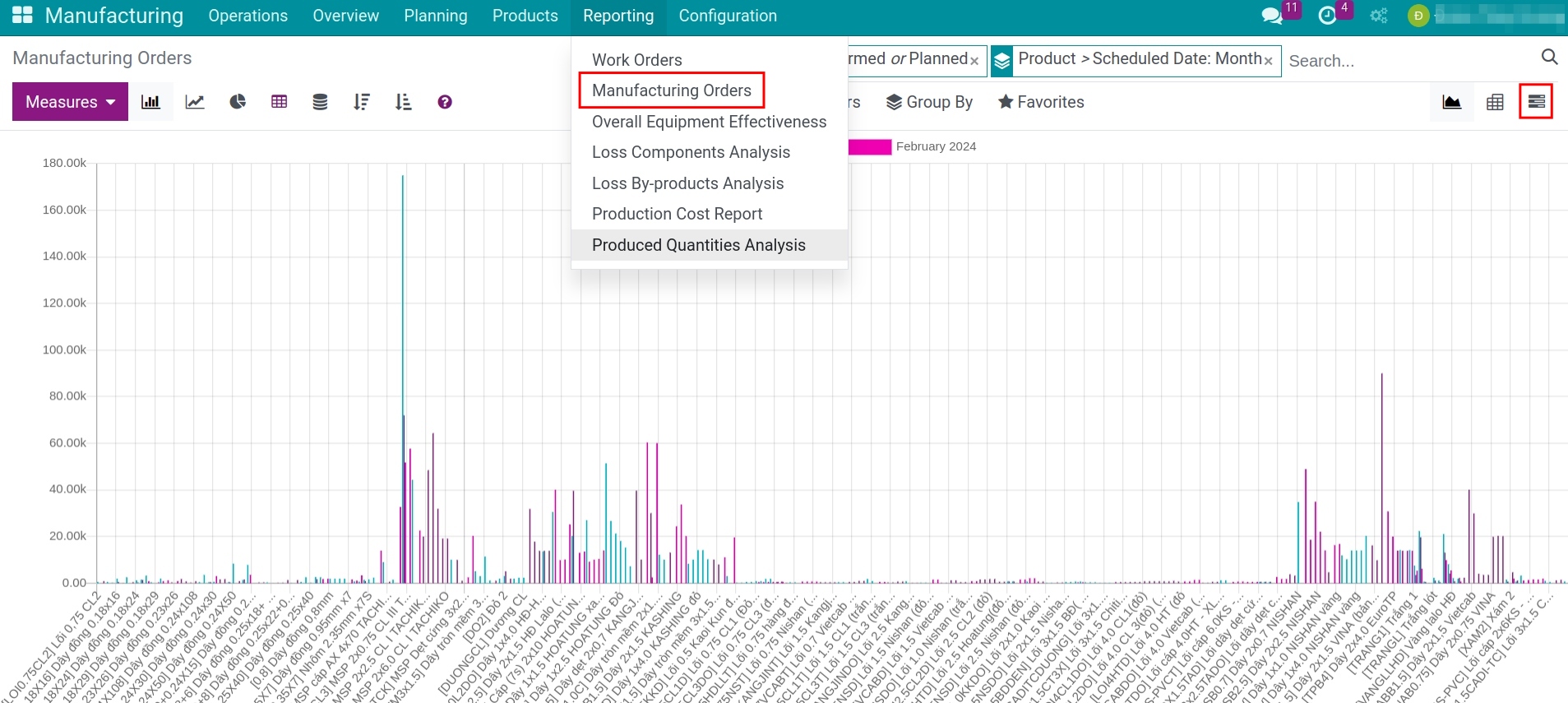 View Manufacturing Orders in Gantt chart