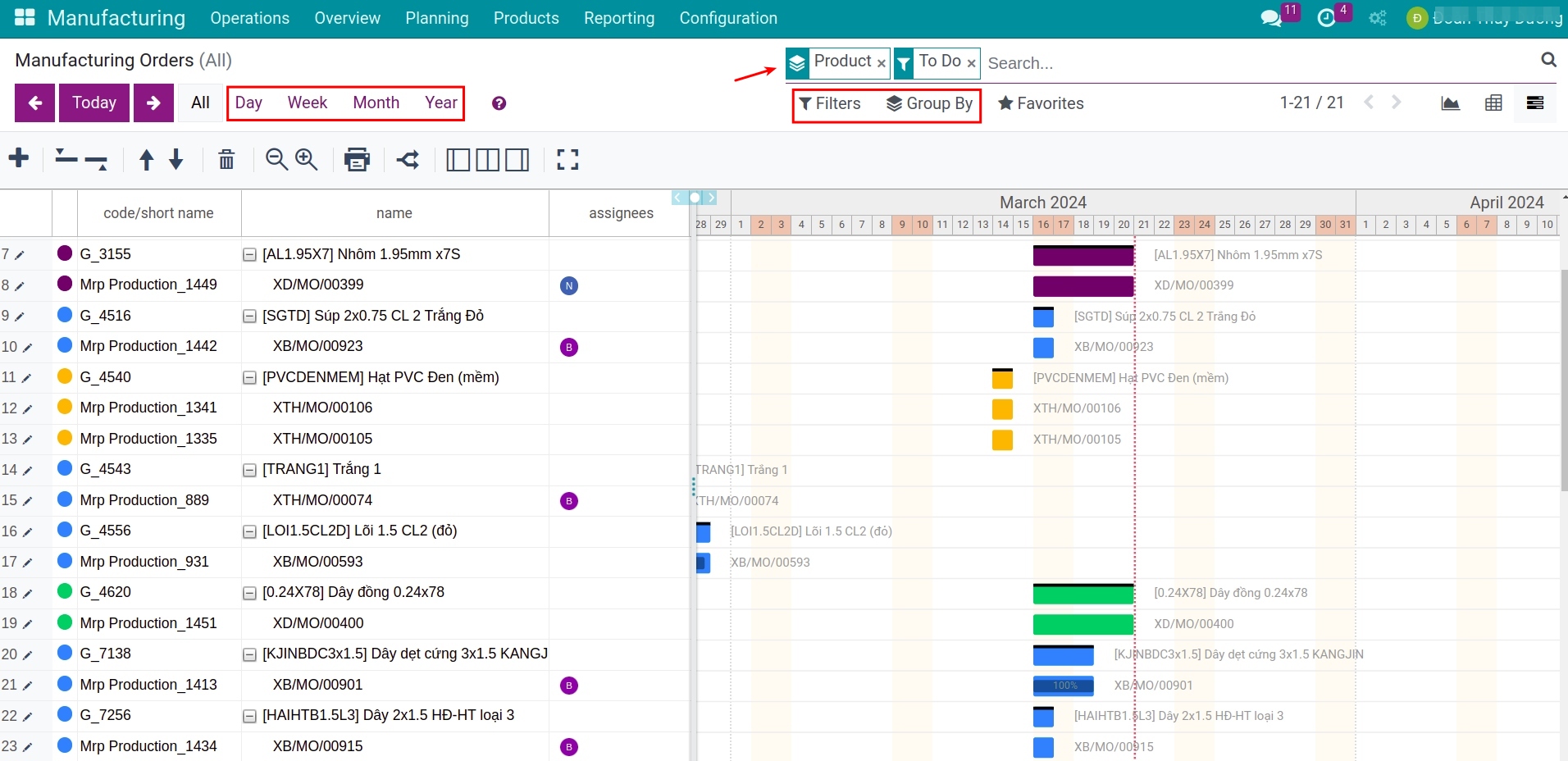 Manufacturing report in Gantt chart