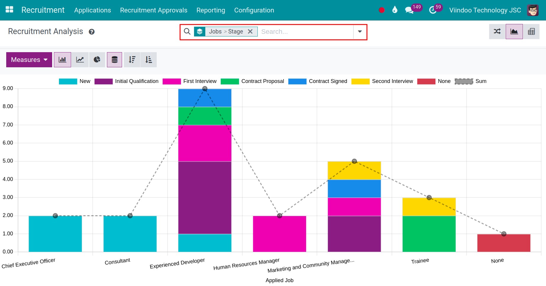 Filters, Group By on the Recruitment reportings interface