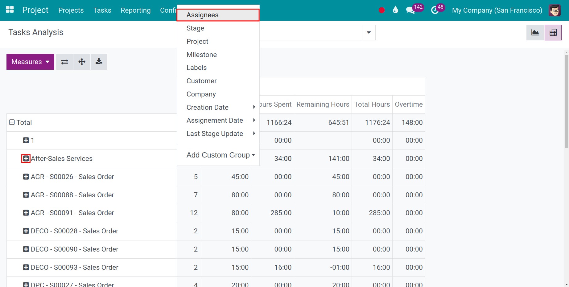 Analyze data as employee in Viindoo Project