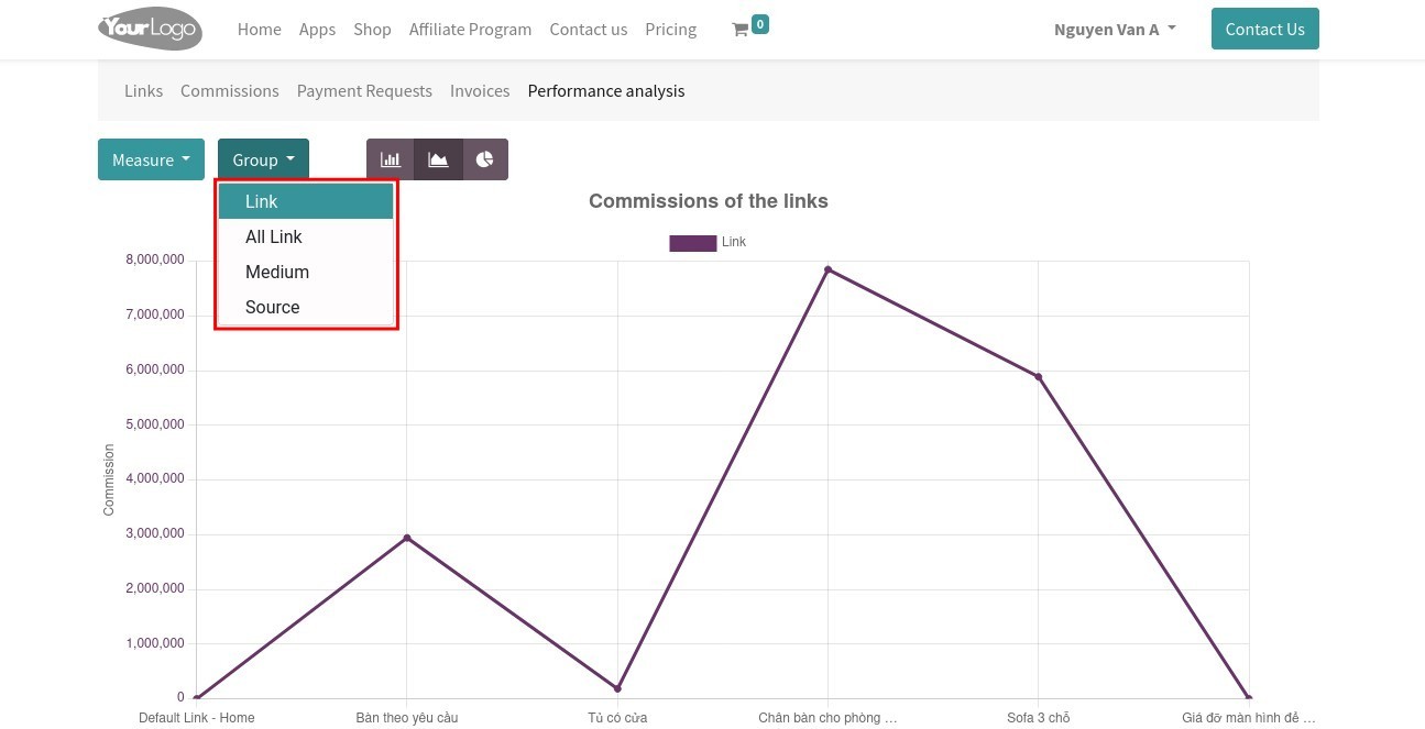 Click measurement criteria group
