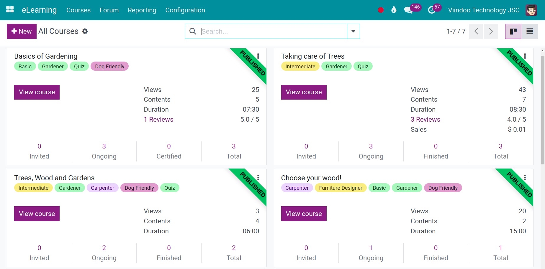 The main view of eLearning app Viindoo