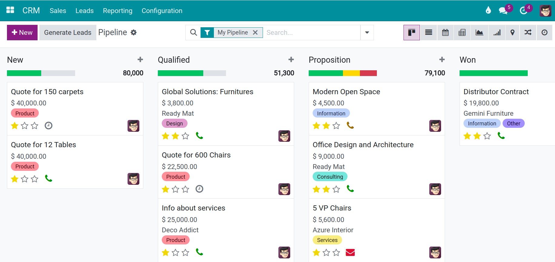 Sales in CRM application