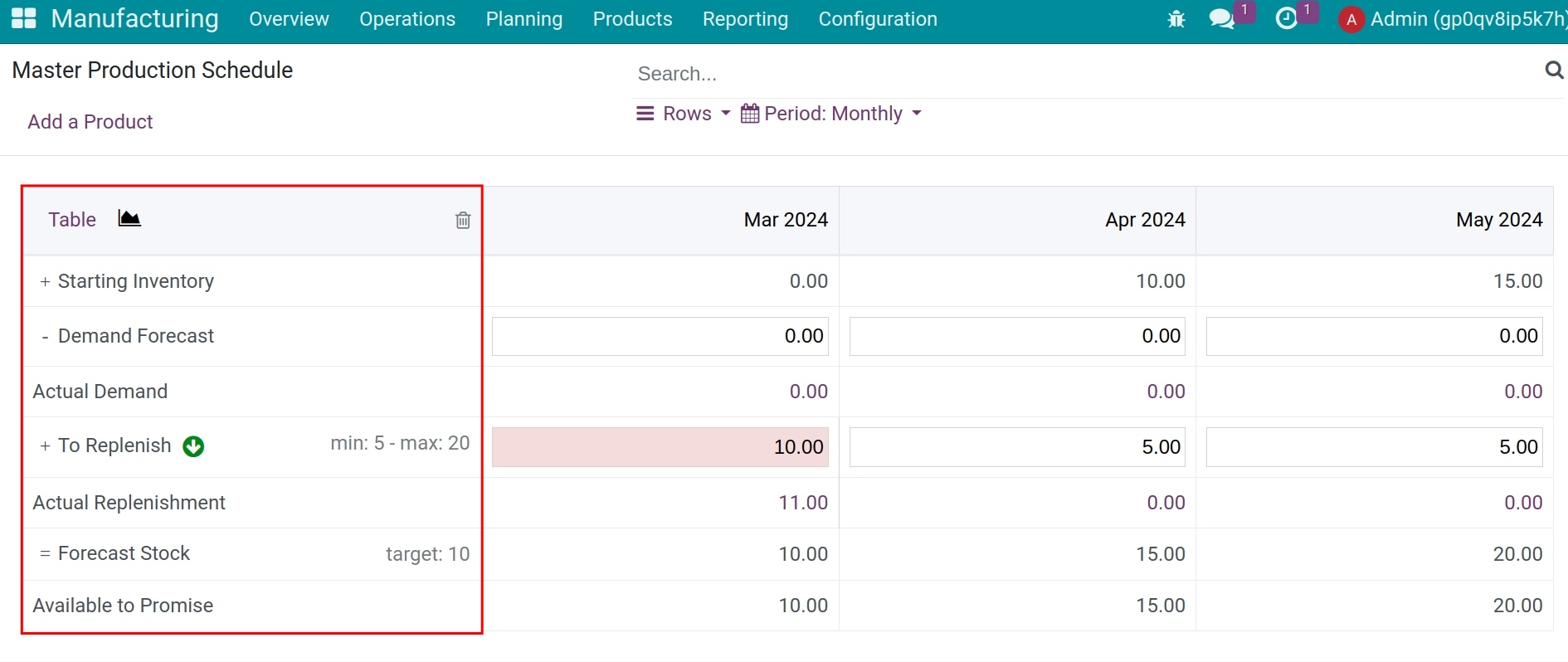the supply plan's parameters