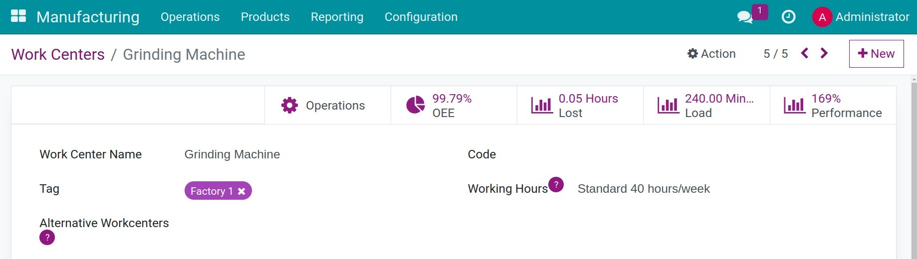 General Information in Work Center