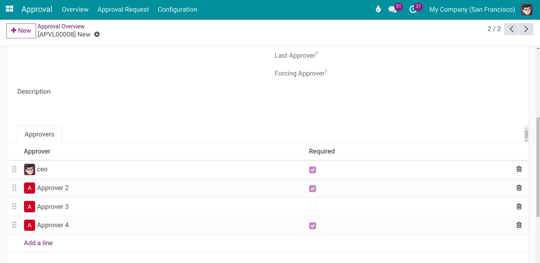 Approval requestẻr’s information - Viindoo.