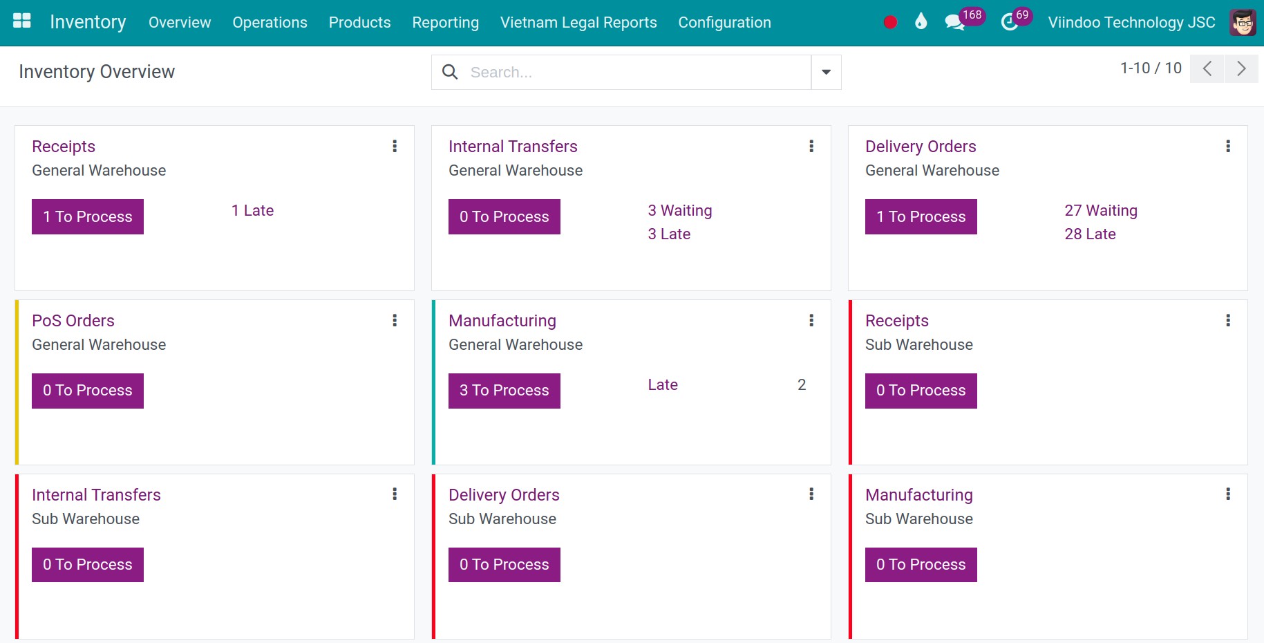 Inventory overview in Viindoo Inventory management software
