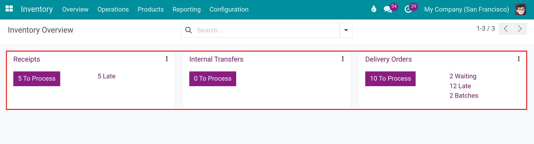 Color code on overview interface of Viindoo Inventory app