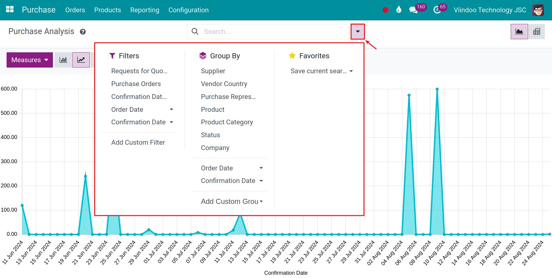 Group by criteria of Viindoo purchase report