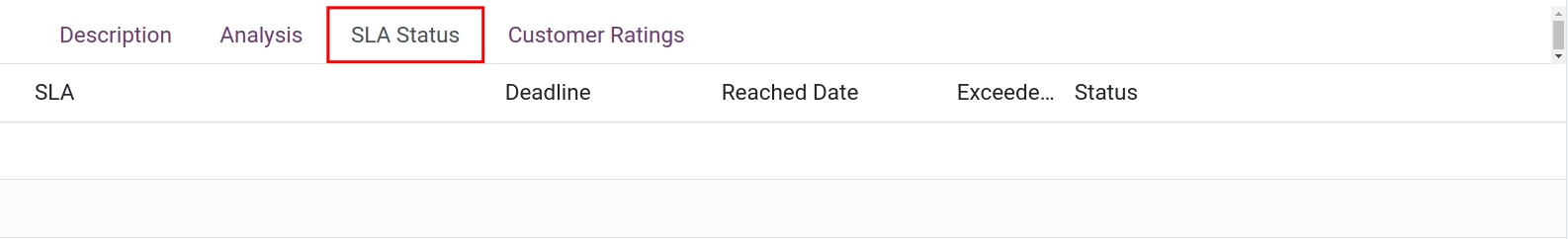 The ticket SLA status