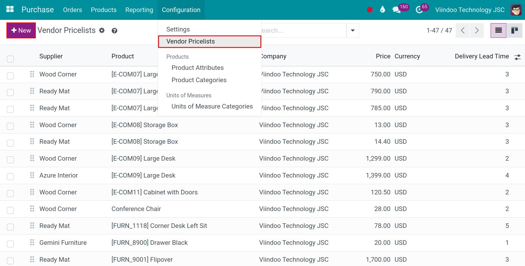 Configuration - Viindoo