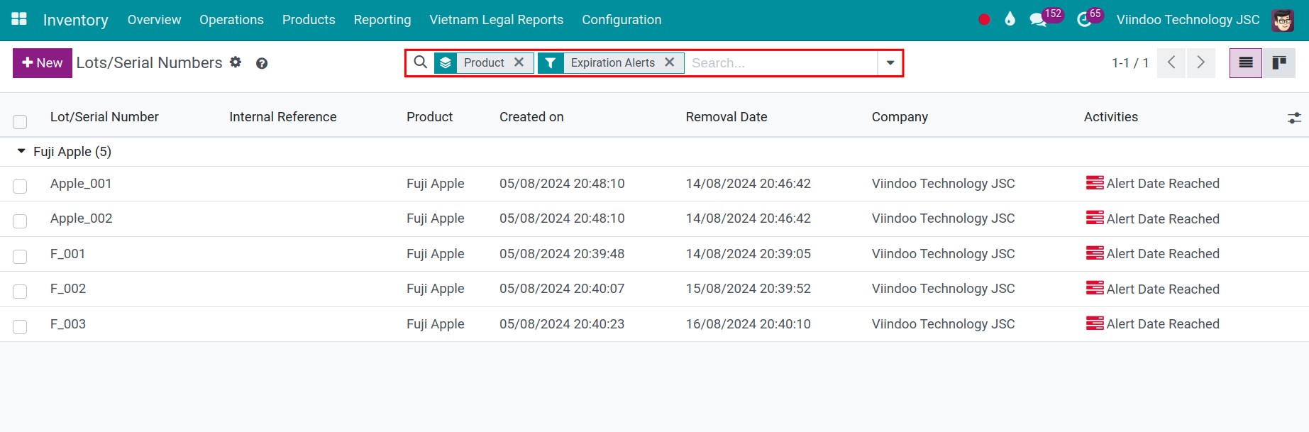 Expiration Alerts filter