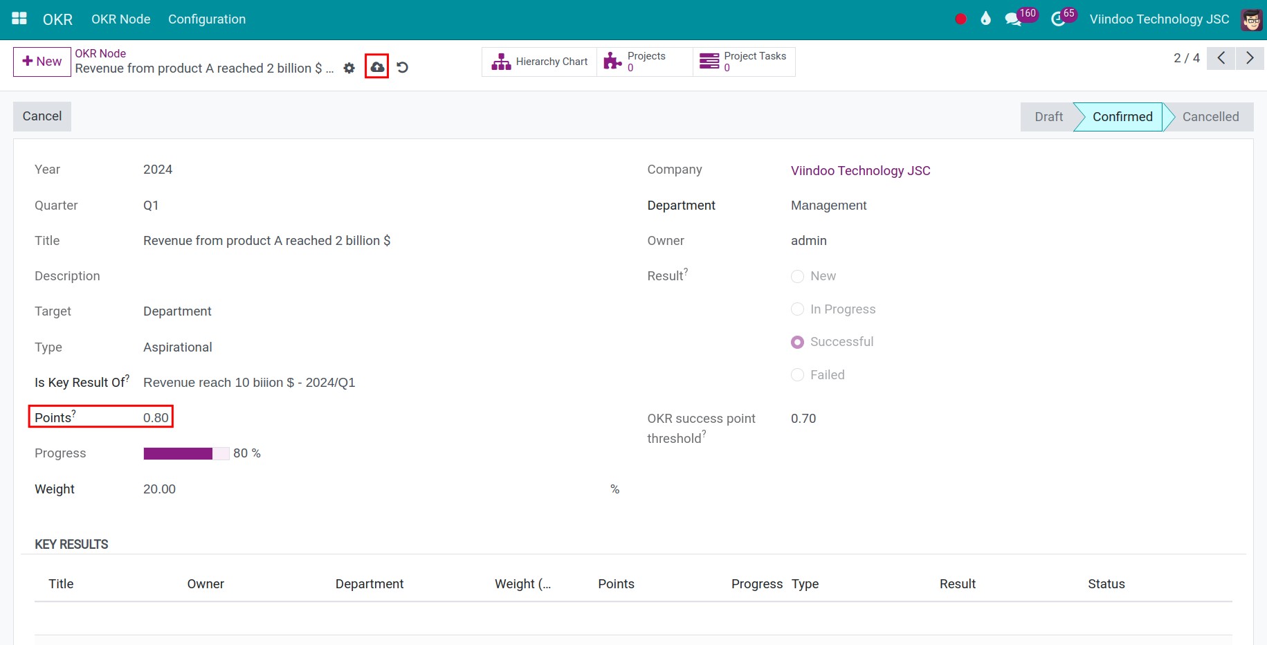 Update score to each OKR node