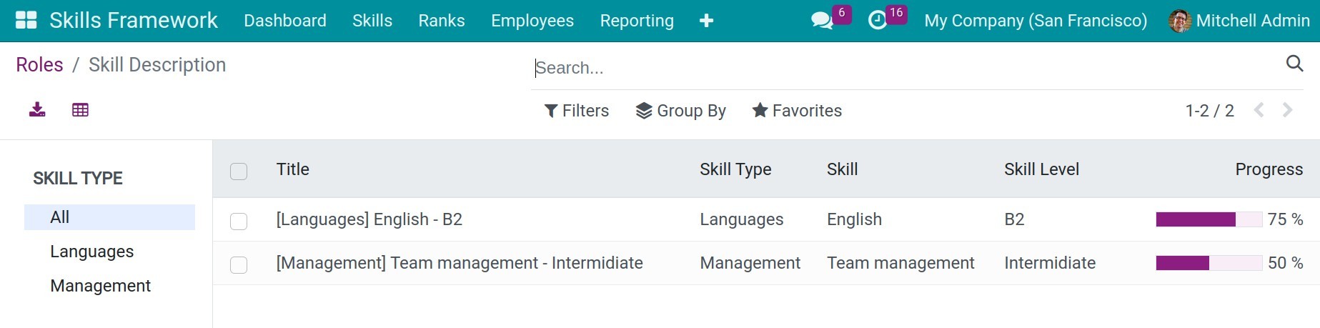 Required skills details by role