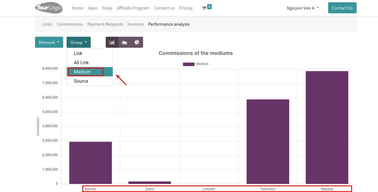 Click report by mediums