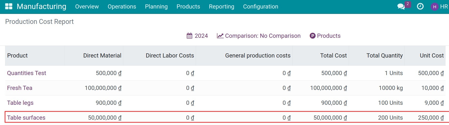 The direct materials cost on production cost reports