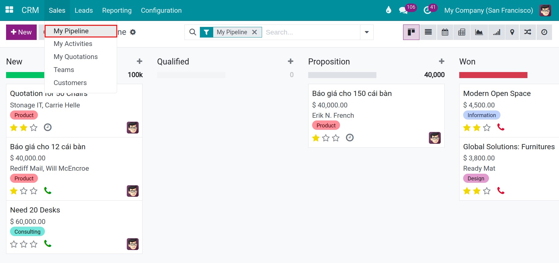 Stages of Opportunity crm Viindoo