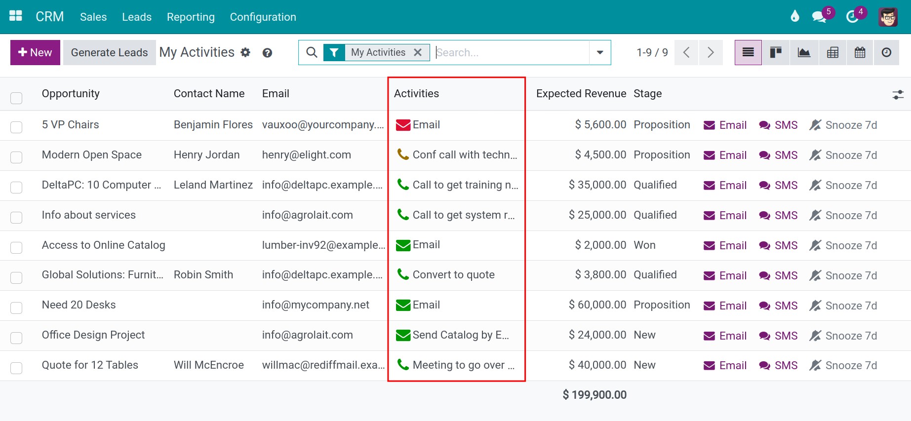 Customer Care Activities in CRM application