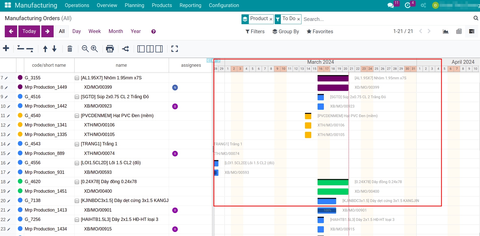 Keep track of manufacturing process with Gantt chart