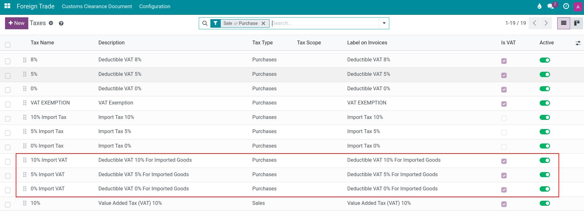 Value added tax - Viindoo Foreign Trade