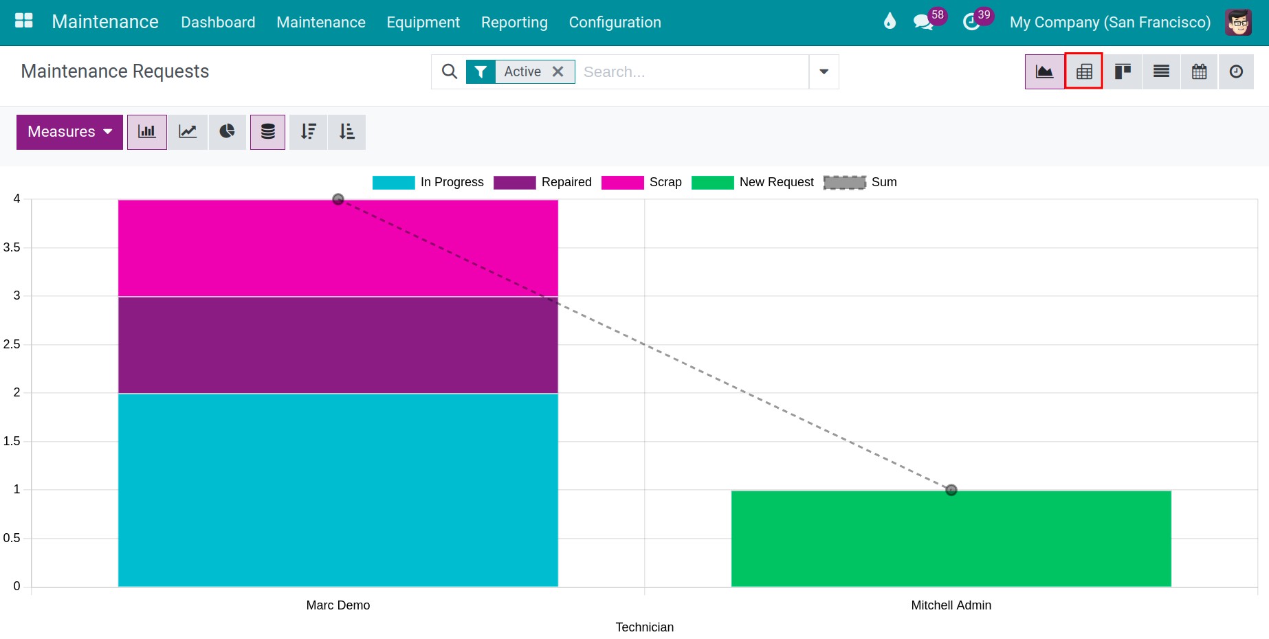 Switch to pivot table.
