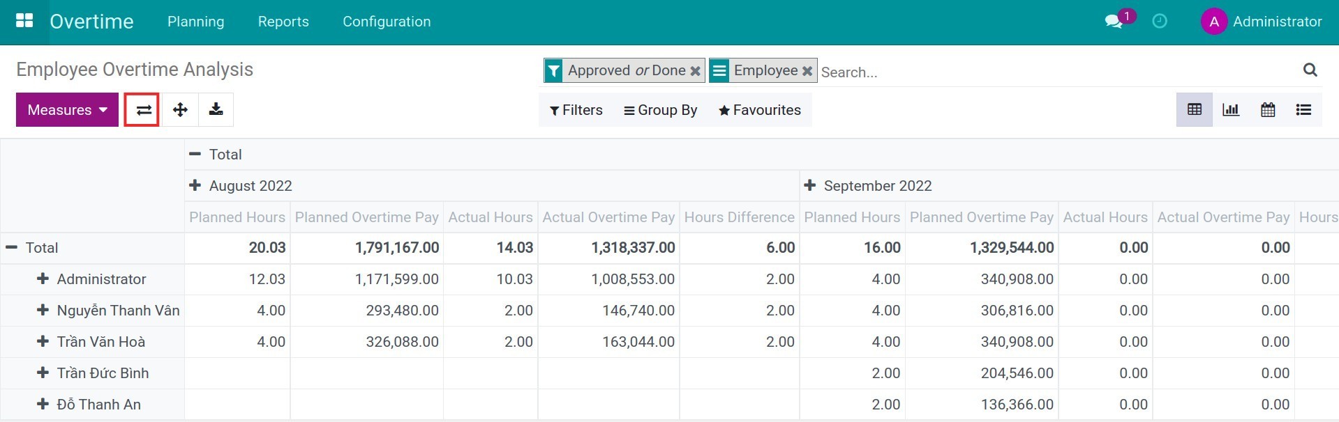 Change the criteria in columns and rows in pivot reports