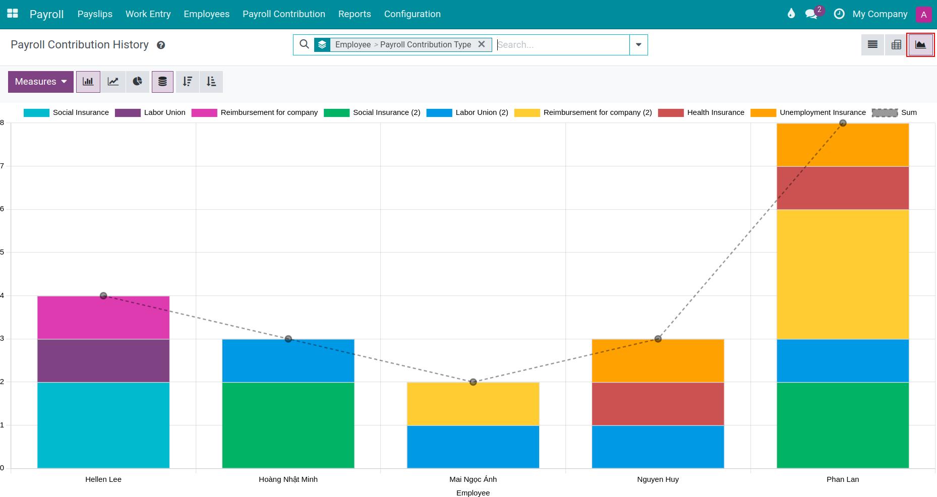 Payroll contribution history in graph view - Viindoo Payroll app