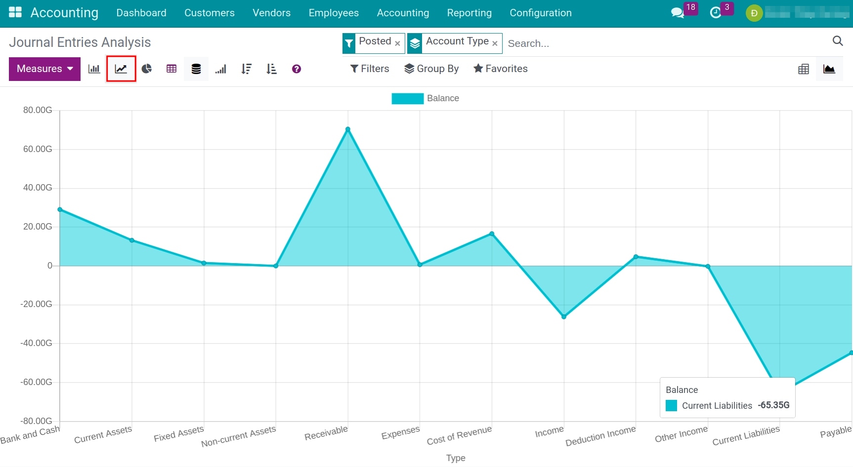 Journal entries analysis report in line chart - Viindoo Accounting app