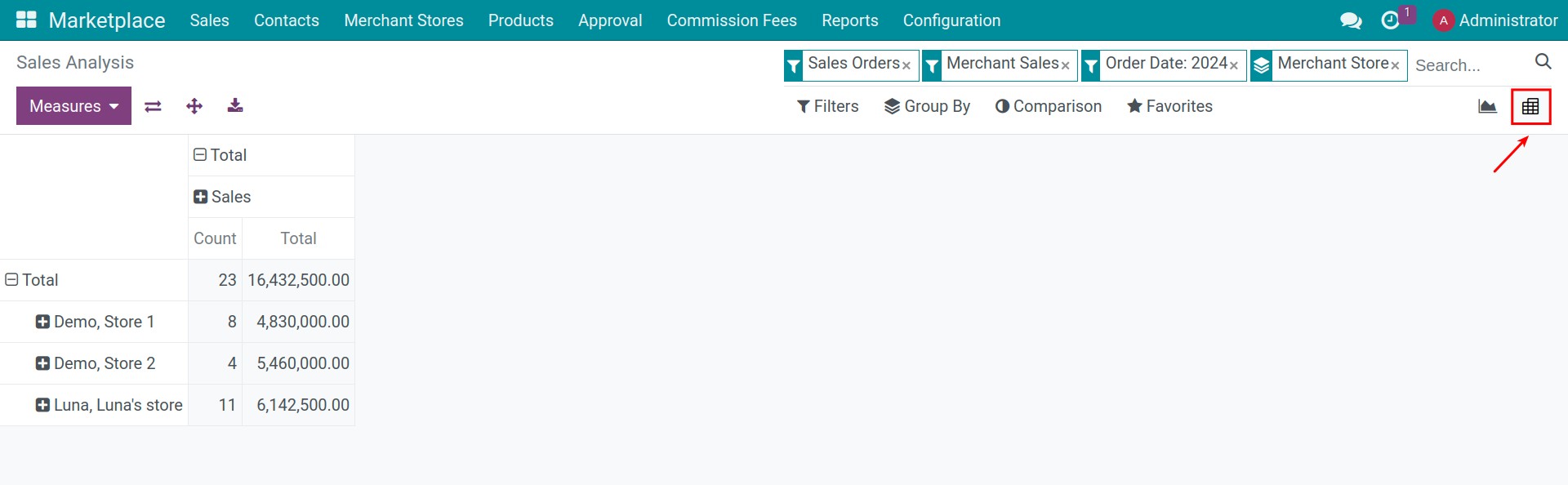 Report under the Pivot table view