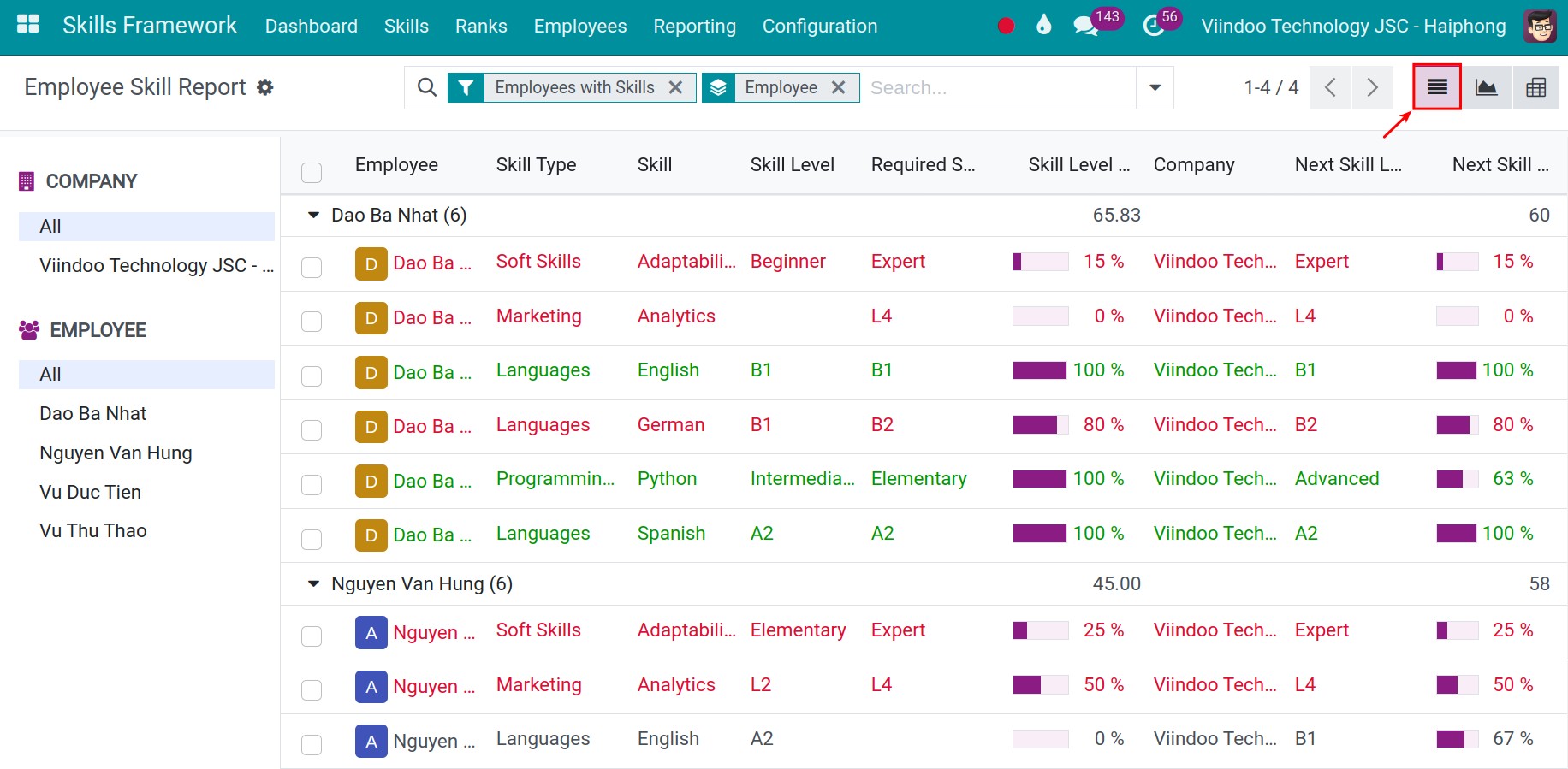 List employee skills report in Viindoo