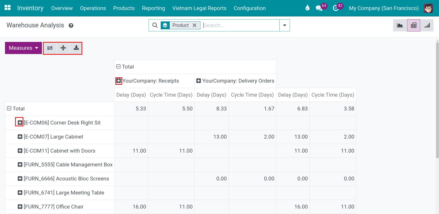 Inventory pivot report in Viindoo