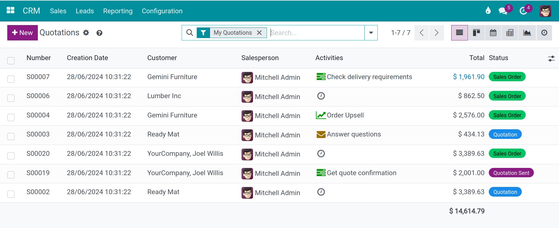 Quotations in CRM application
