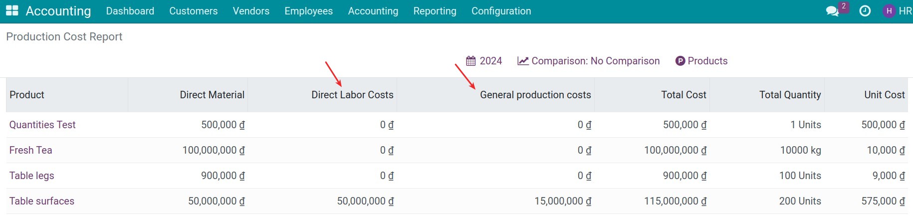 Full production cost on production cost reports